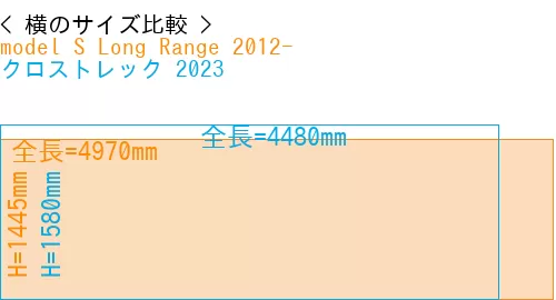#model S Long Range 2012- + クロストレック 2023